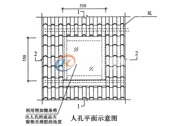 斜坡屋頂蓋合成樹脂瓦天窗怎么處理? 斜坡屋頂蓋合成樹脂瓦天窗怎么處理?