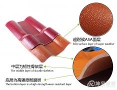 ASA樹脂瓦和ABS樹脂瓦有區別嗎?哪一種更好呢? ASA樹脂瓦和ABS樹脂瓦有區別嗎?哪一種更好呢?