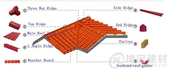 1553651480643480.jpg 塑料瓦設備4.jpg